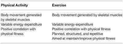 Physical Activity and Bone Health: What Is the Role of Immune System? A Narrative Review of the Third Way